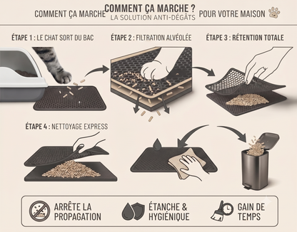 Tapis de Litière Anti-Projections